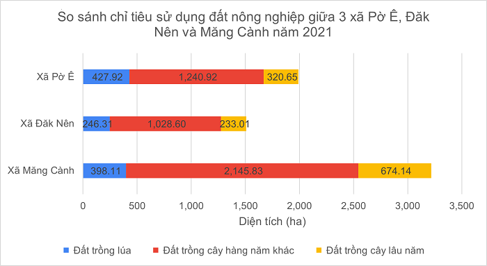 SS chỉ tiêu đất NN 3 xã.png